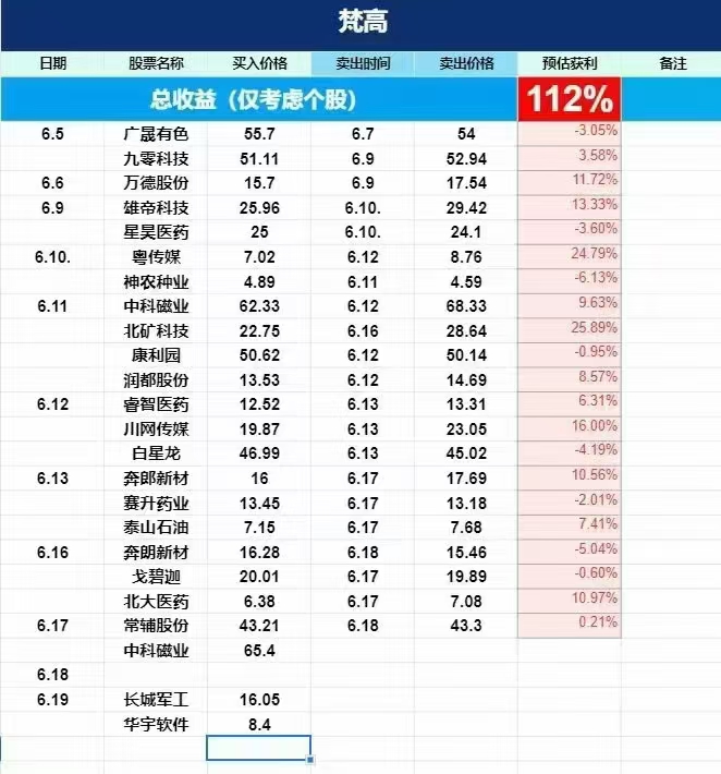 麦田上的梵高 本月翻倍-大肉资讯