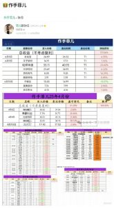 作手菲儿 六月战绩-盘口资讯