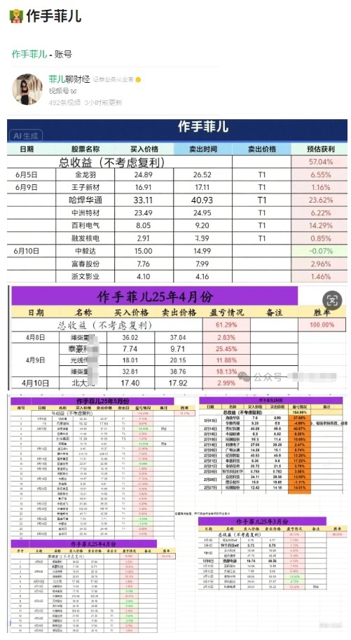 作手菲儿 六月战绩-大肉资讯
