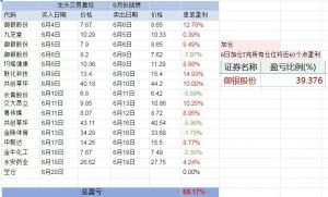 龙头交易真经-盘口资讯