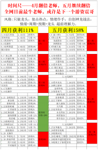 时间尺 5月翻倍-盘口资讯
