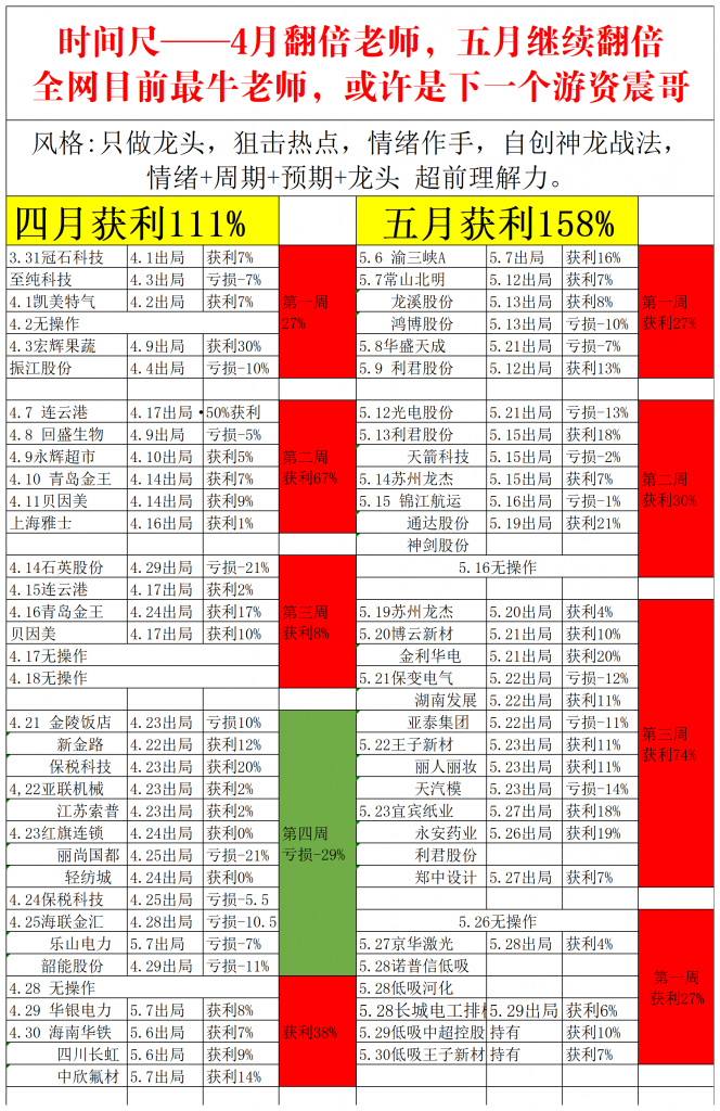 时间尺  5月翻倍-大肉资讯
