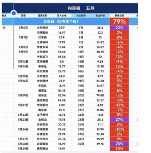 向百福 最新战绩-盘口资讯