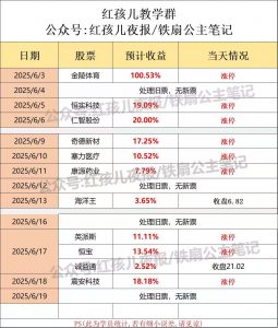 红孩儿教学群 叶神-盘口资讯