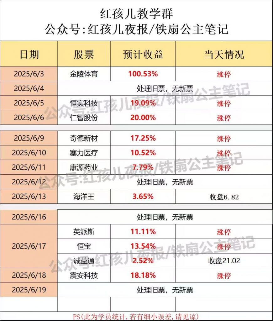 红孩儿教学群 叶神-大肉资讯