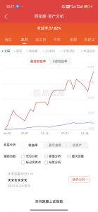 猫亿竞价封神，7月收益37%-盘口资讯