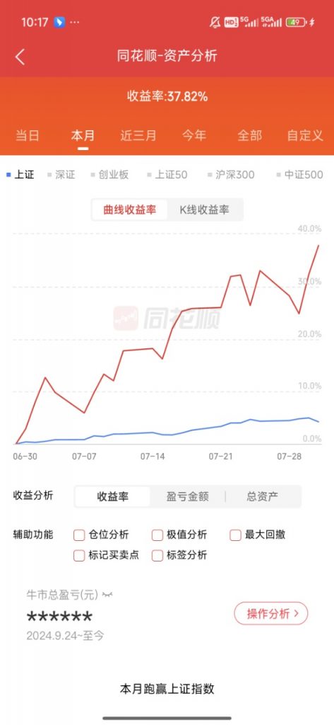 猫亿竞价封神，7月收益37%-大肉资讯