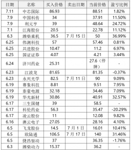 上新:【只爱主波浪】 大肉溢出屏幕的快乐。-盘口资讯