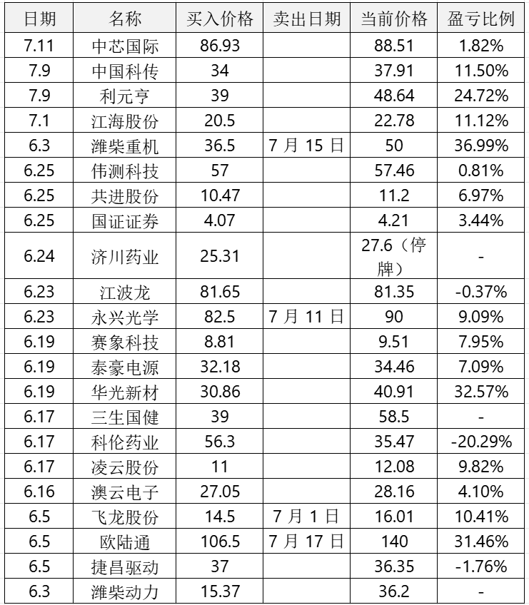 上新：【只爱主波浪】 大肉溢出屏幕的快乐。-大肉资讯