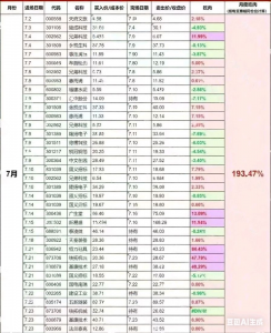 上新：管住手哎，2个月10倍的老师-盘口资讯
