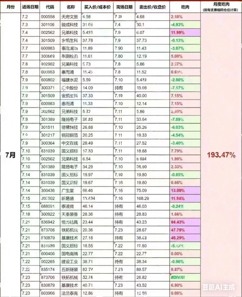 上新：管住手哎，2个月10倍的老师-大肉资讯