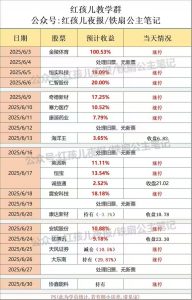 【红孩儿教学群】最近连续大肉，还有很多干货内容分享，需要微信滴滴-盘口资讯