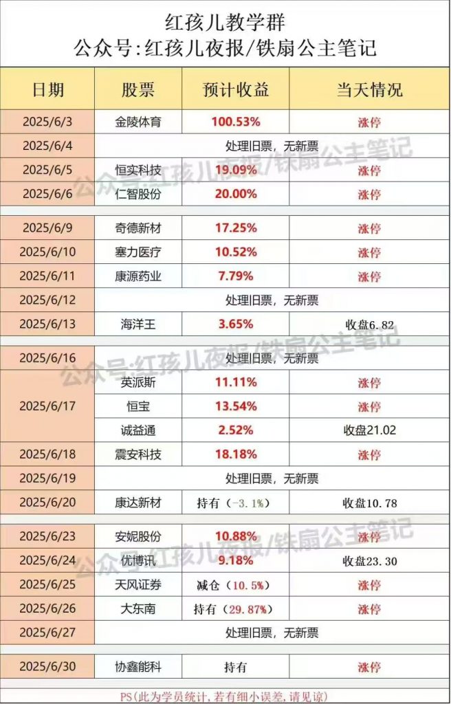 【红孩儿教学群】最近连续大肉，还有很多干货内容分享，需要微信滴滴-大肉资讯
