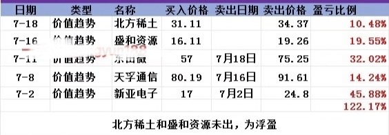 上新【天使调研/康熙龙头策略】-大肉资讯