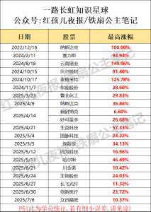 红孩儿 红总星球 最近战绩统计-盘口资讯