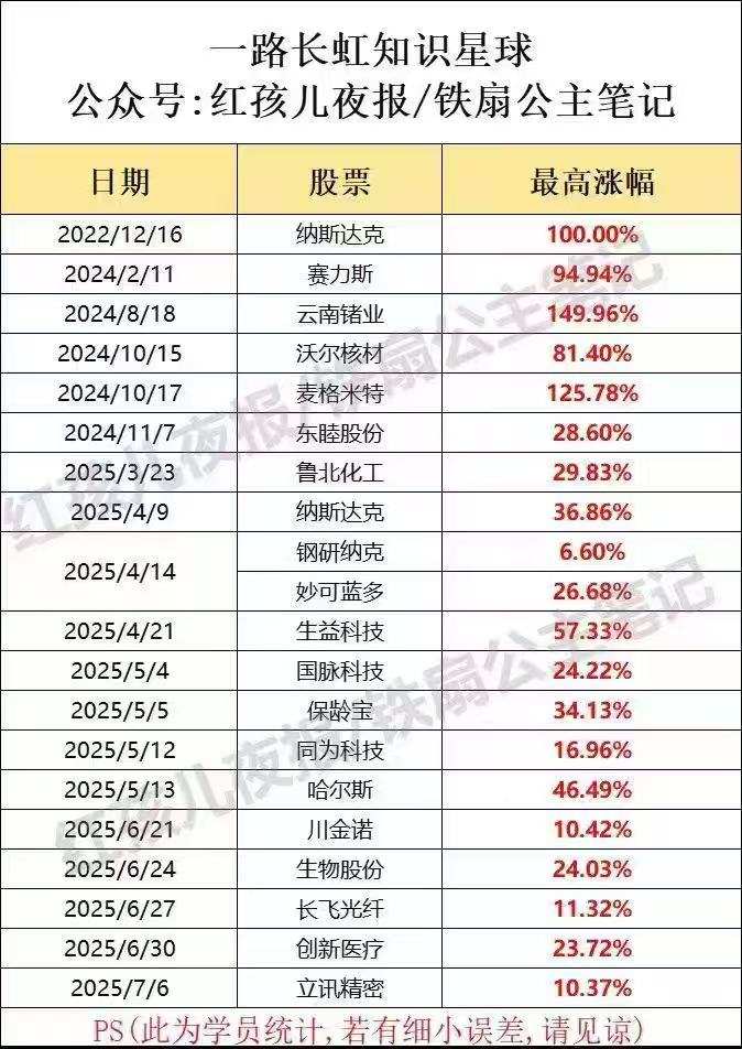 红孩儿星球 走中长线,胜率一直可以-大肉资讯