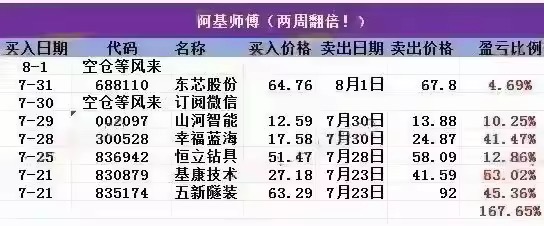 七月九大翻倍老师-大肉资讯