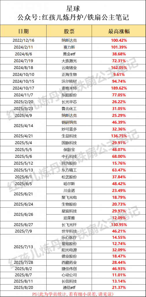 红孩儿星球 中长线 附战绩-盘口资讯