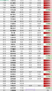 【冰神夜谈】8月战绩-盘口资讯