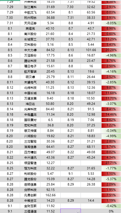 【冰神夜谈】8月战绩-盘口资讯