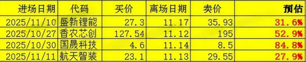 上线【独家8号】11月24日低吸世联行日内大肉13%-盘口资讯