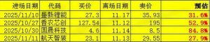 上线【独家8号】11月24日低吸世联行日内大肉13%-盘口资讯