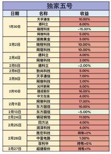 独家五号  2月战绩-盘口资讯